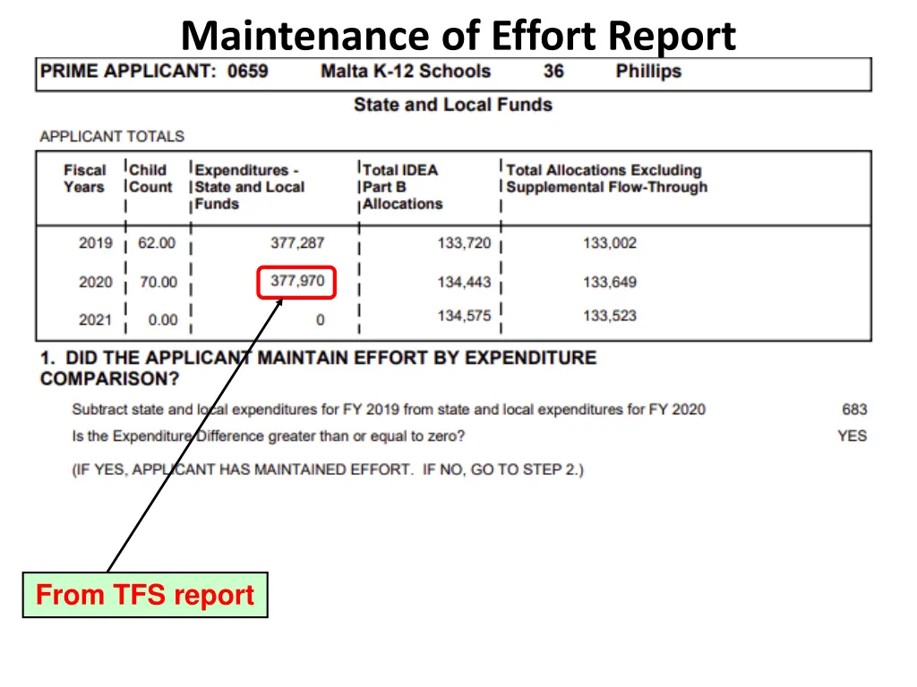 maintenance of effort report