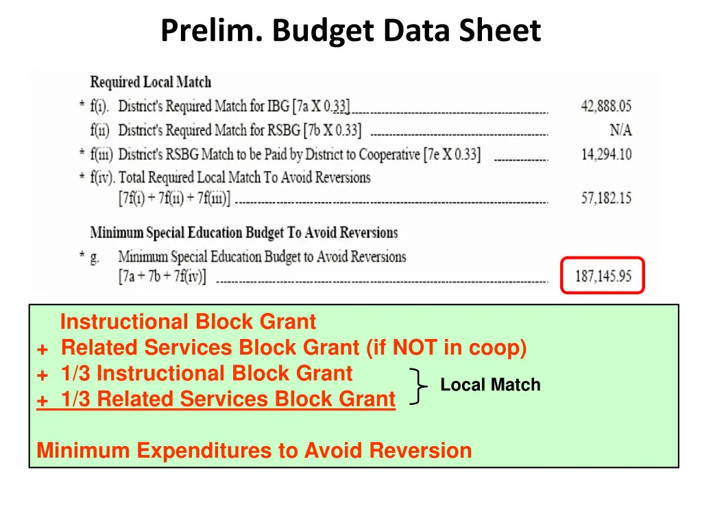 prelim budget data sheet