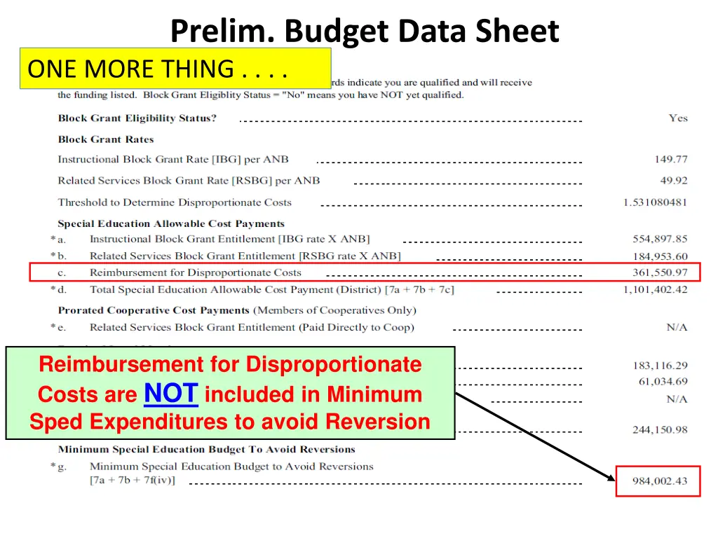 prelim budget data sheet one more thing