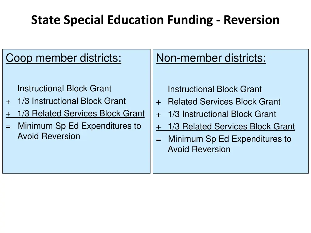 state special education funding reversion