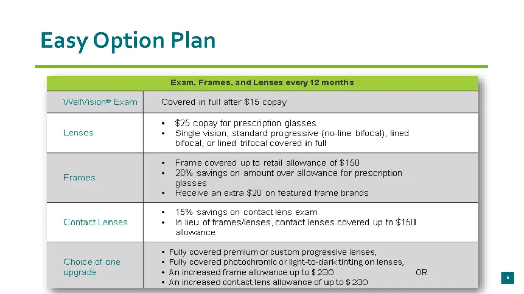 easy option plan