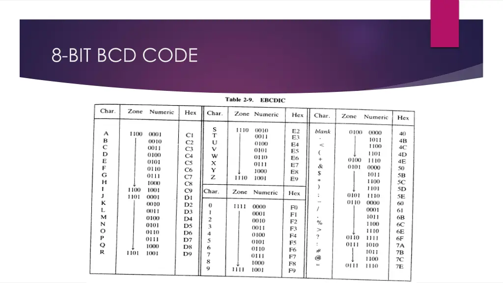 8 bit bcd code 1