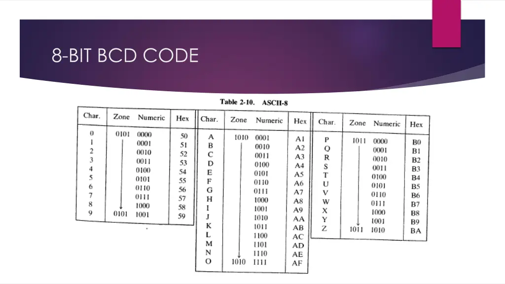 8 bit bcd code 2