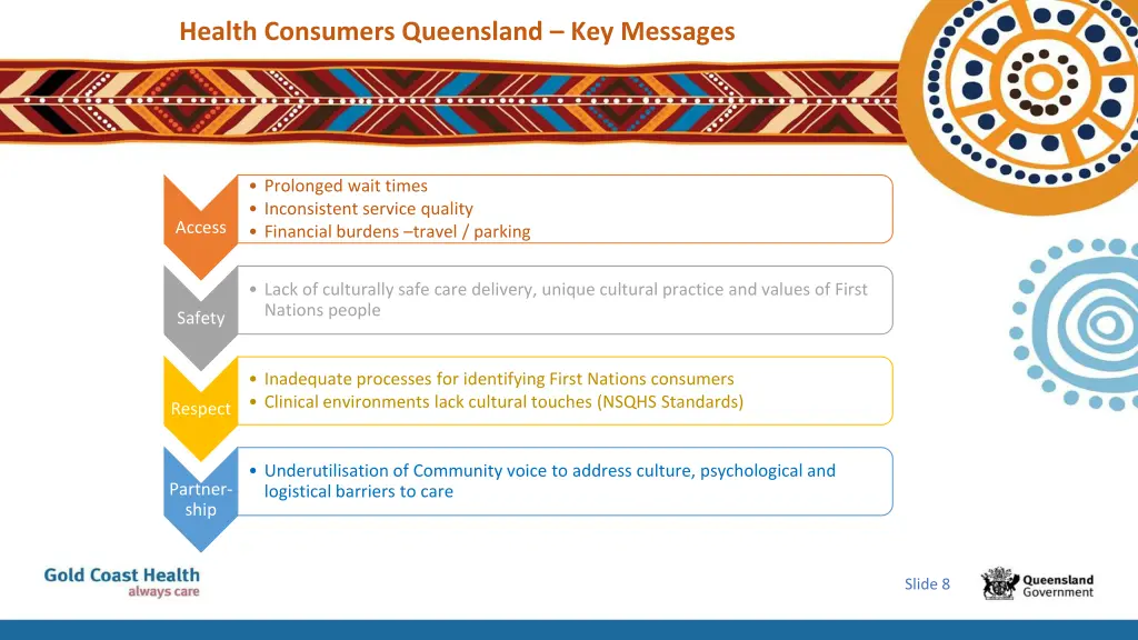 health consumers queensland key messages