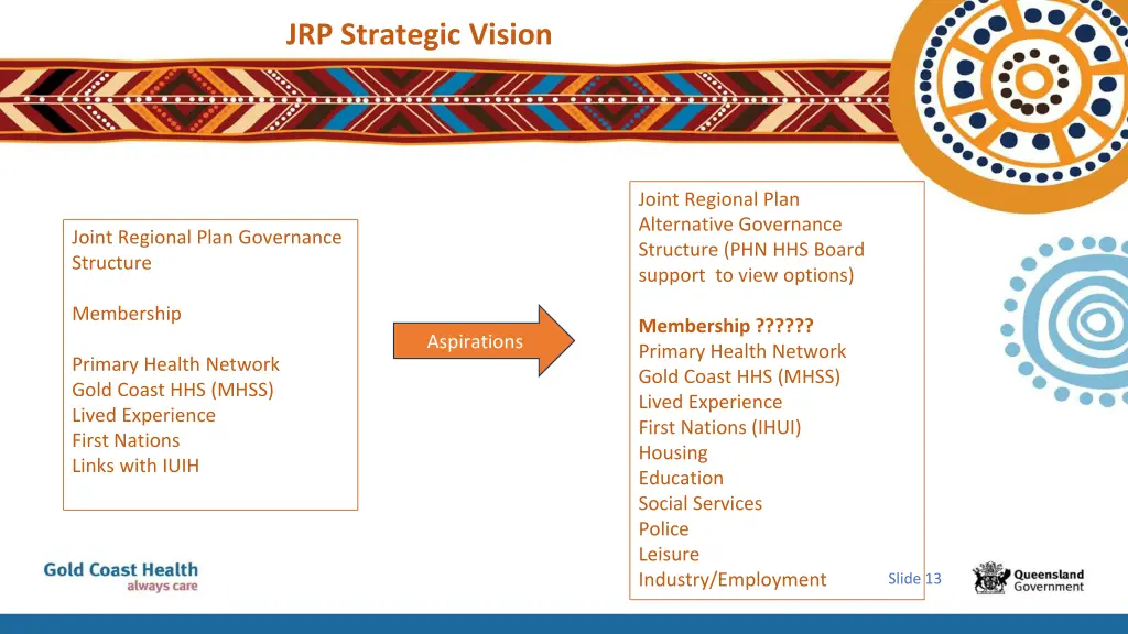jrp strategic vision