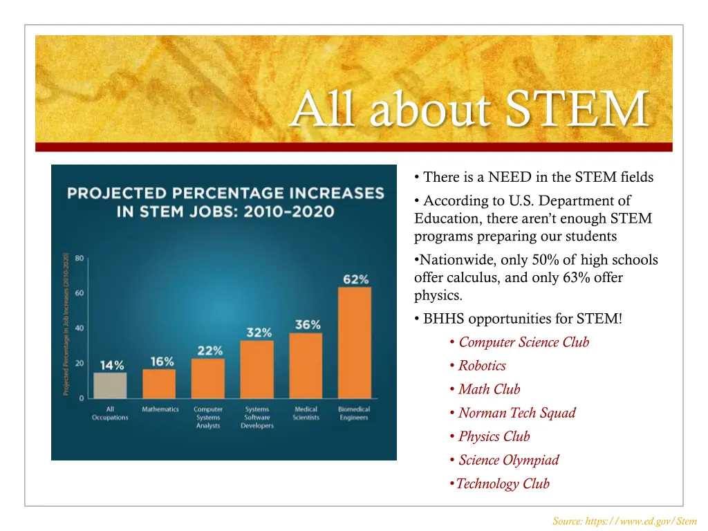 all about stem 1