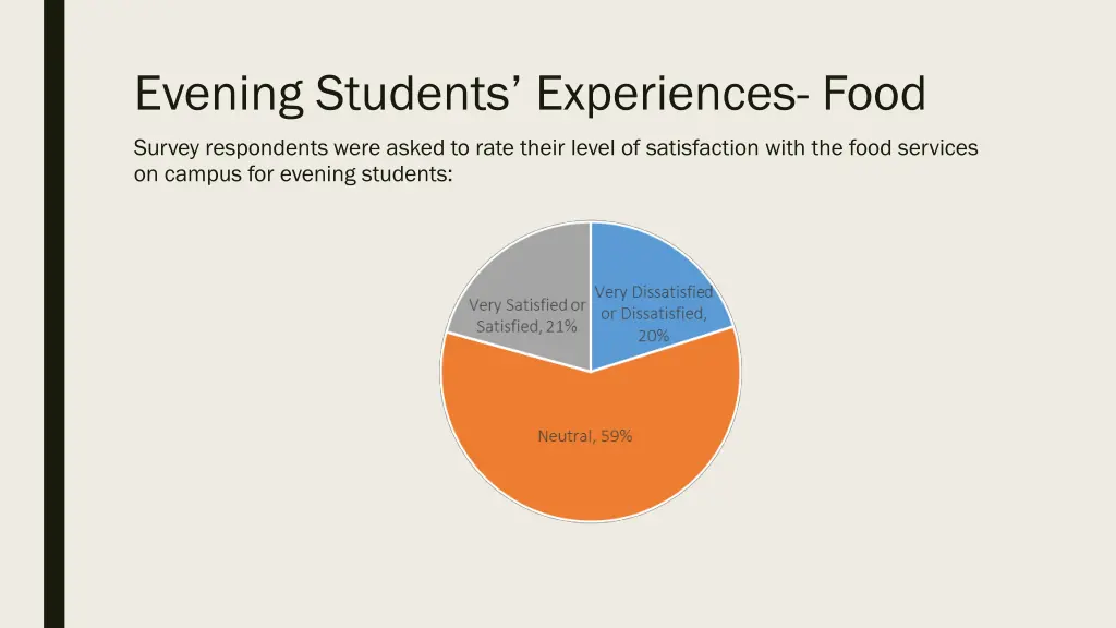 evening students experiences food