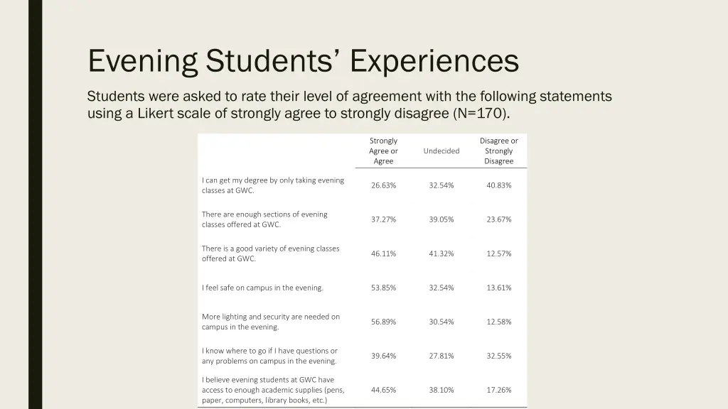 evening students experiences