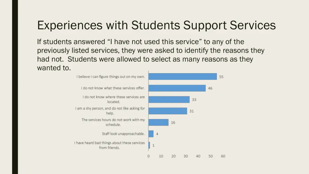 experiences with students support services 2