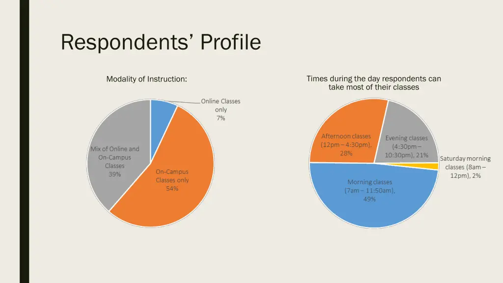 respondents profile 1