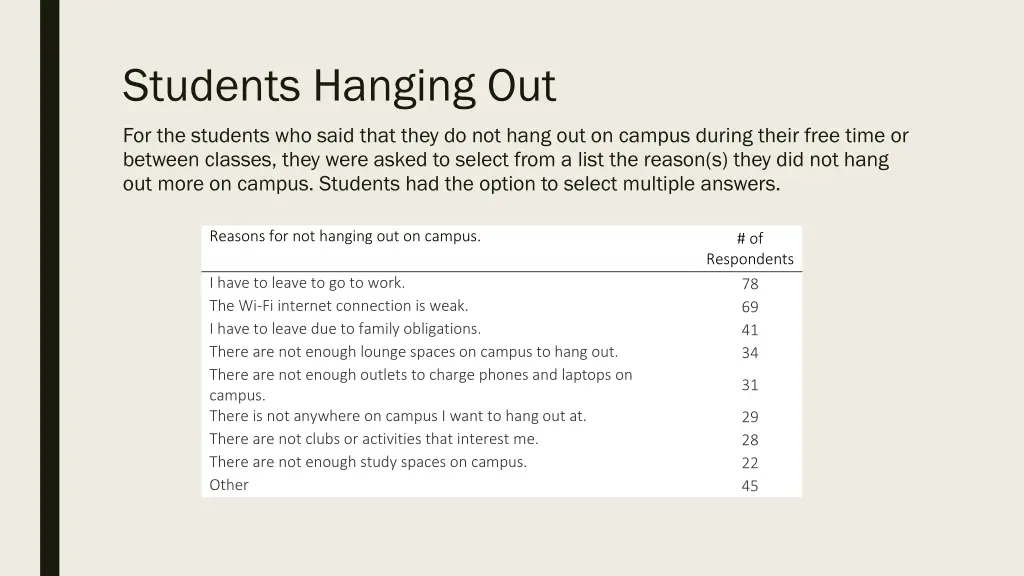 students hanging out 1