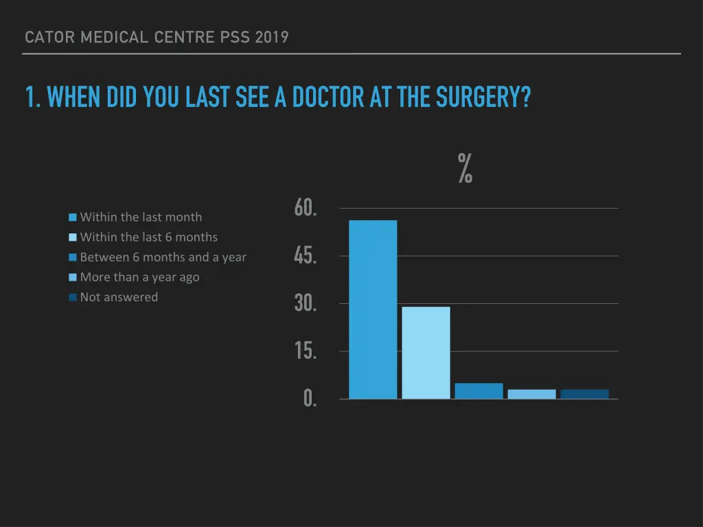 cator medical centre pss 2019 1