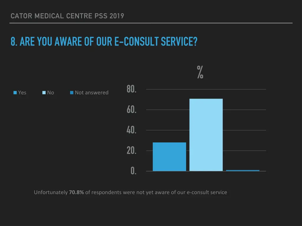 cator medical centre pss 2019 10