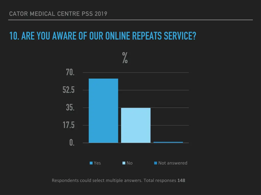cator medical centre pss 2019 12