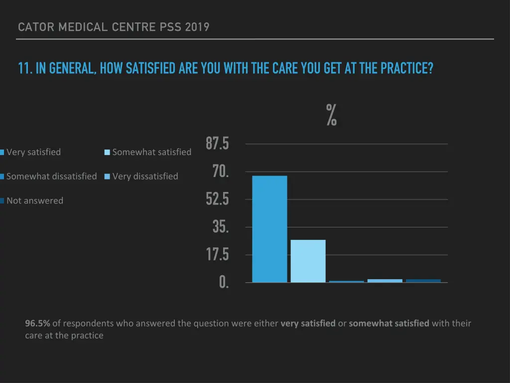 cator medical centre pss 2019 13