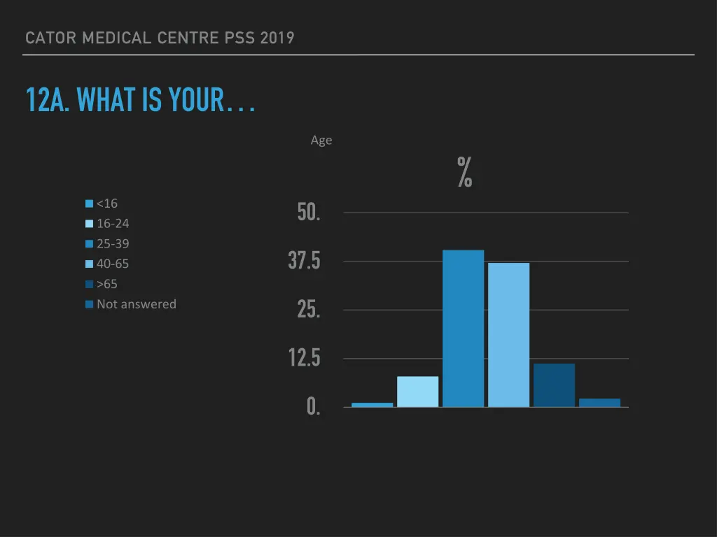 cator medical centre pss 2019 14