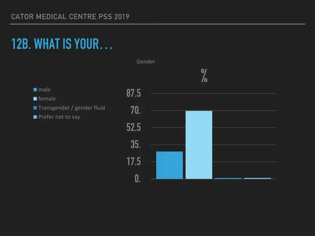 cator medical centre pss 2019 15