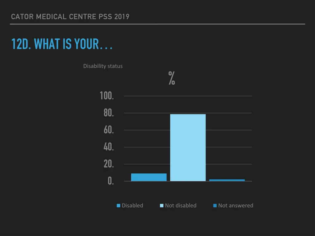 cator medical centre pss 2019 17