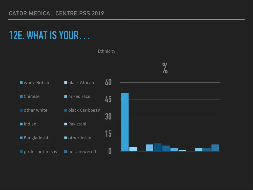 cator medical centre pss 2019 18