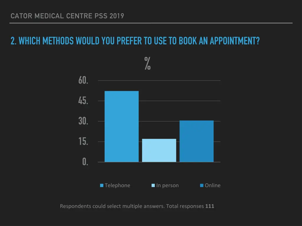 cator medical centre pss 2019 2