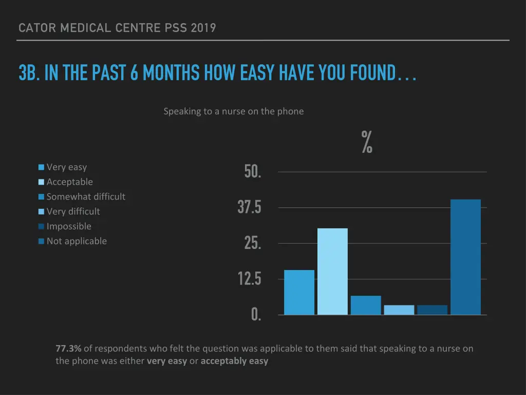 cator medical centre pss 2019 4