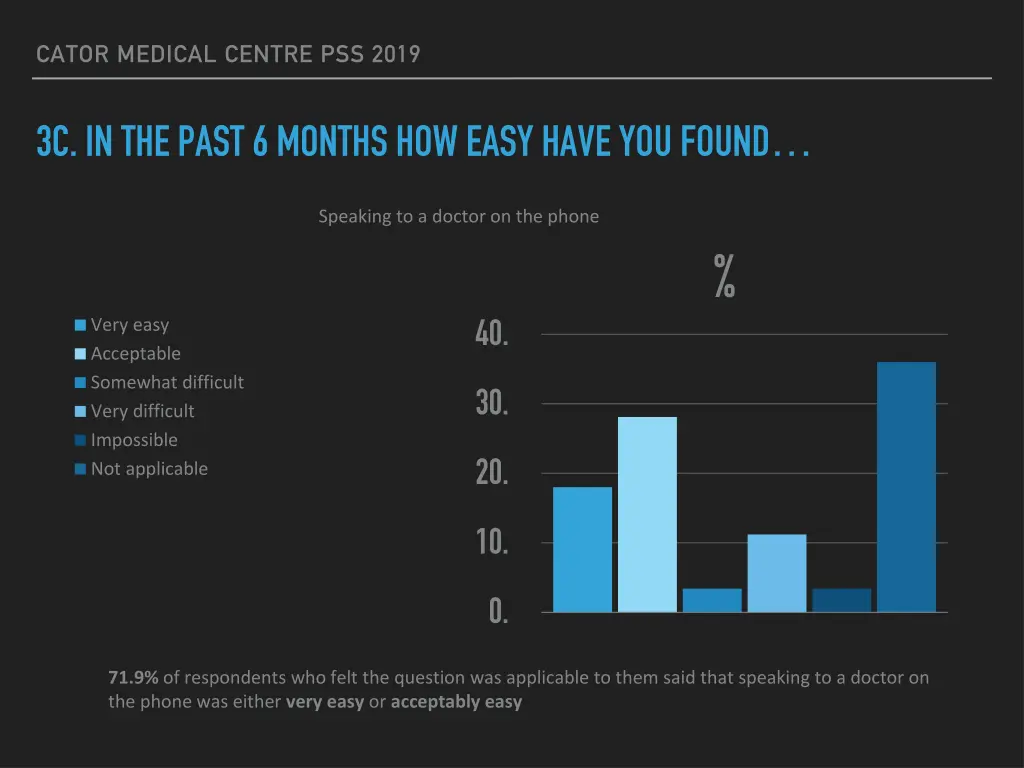 cator medical centre pss 2019 5