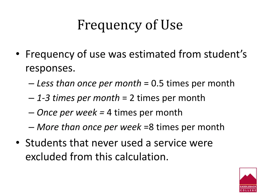 frequency of use