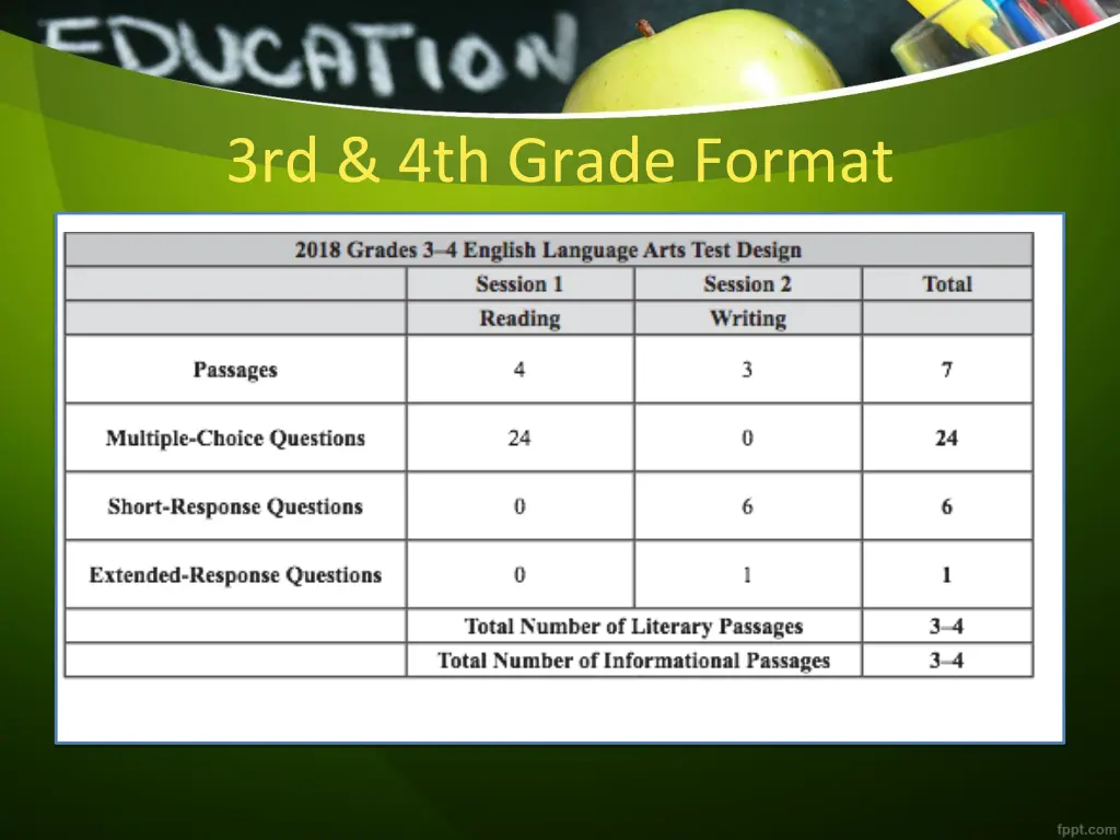3rd 4th grade format