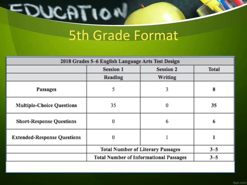 5th grade format