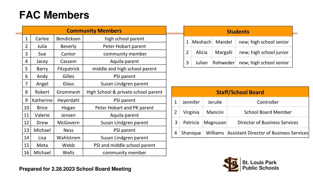fac members