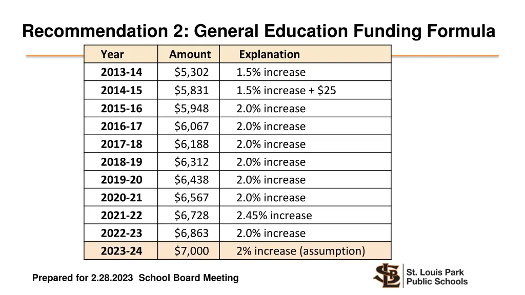 recommendation 2 general education funding formula 1