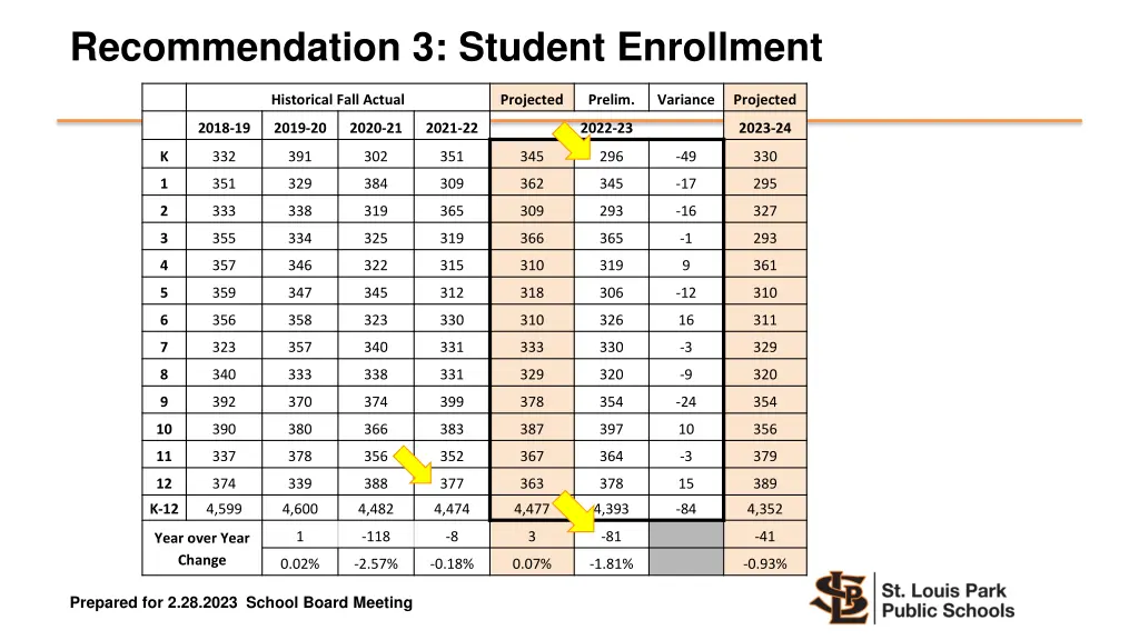 recommendation 3 student enrollment 1