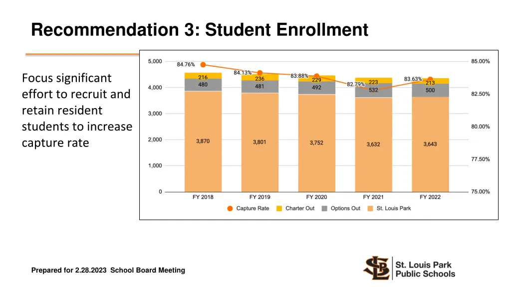 recommendation 3 student enrollment 3