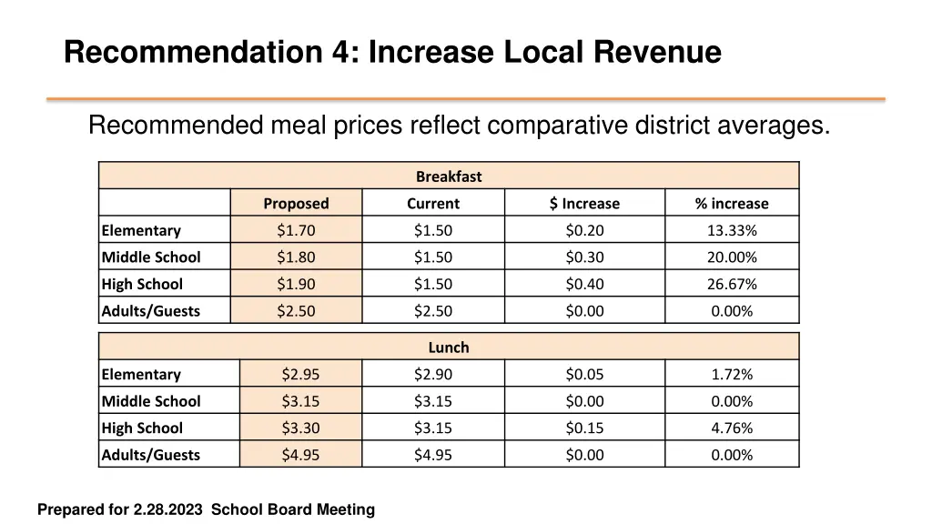 recommendation 4 increase local revenue 1