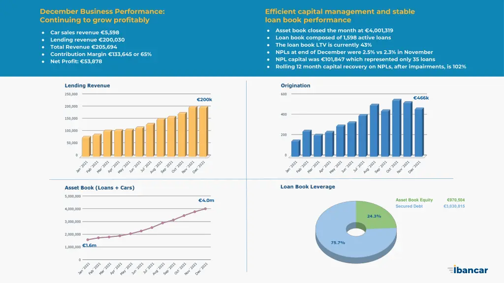 december business performance continuing to grow