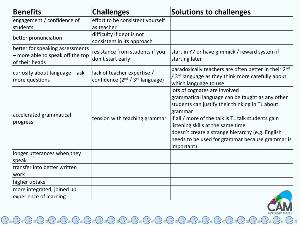 benefits engagement confidence of students