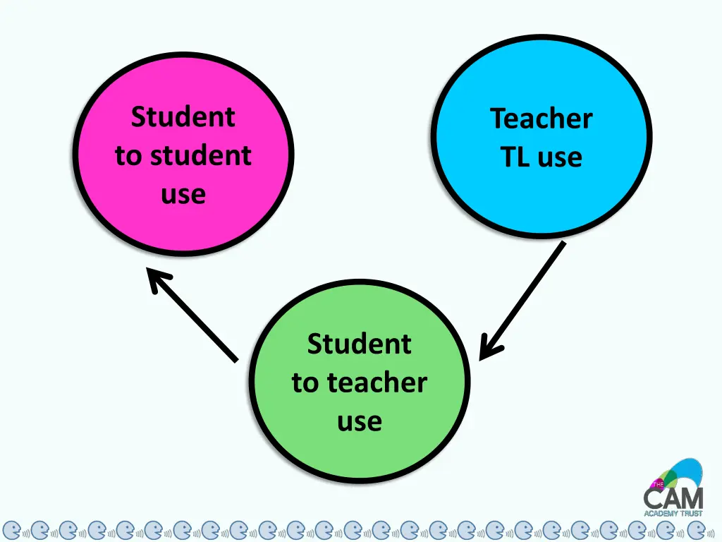student to student use