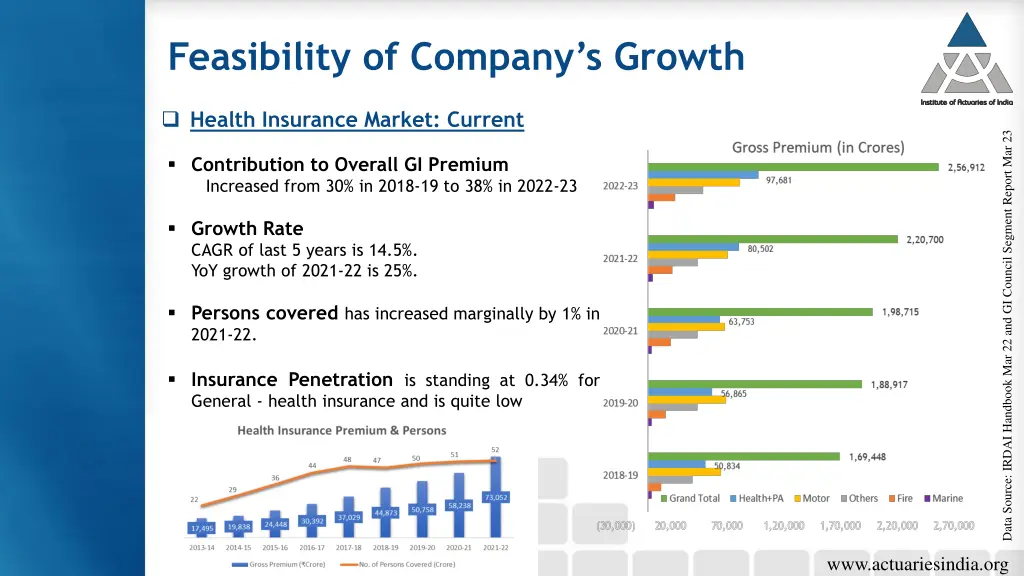 feasibility of company s growth 1