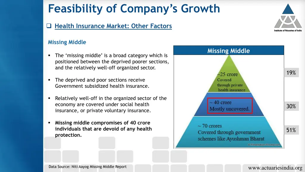 feasibility of company s growth 3