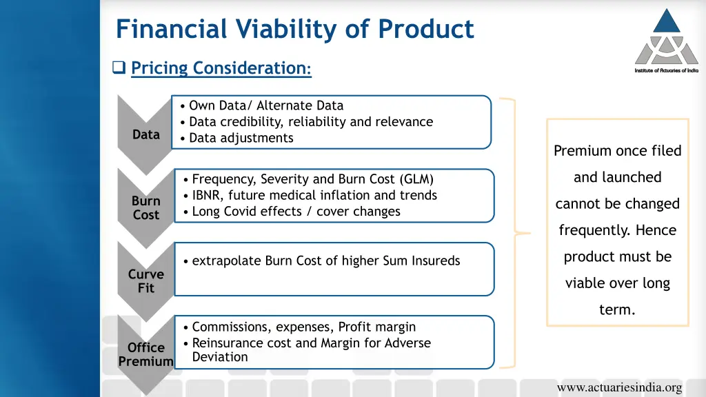 financial viability of product 2