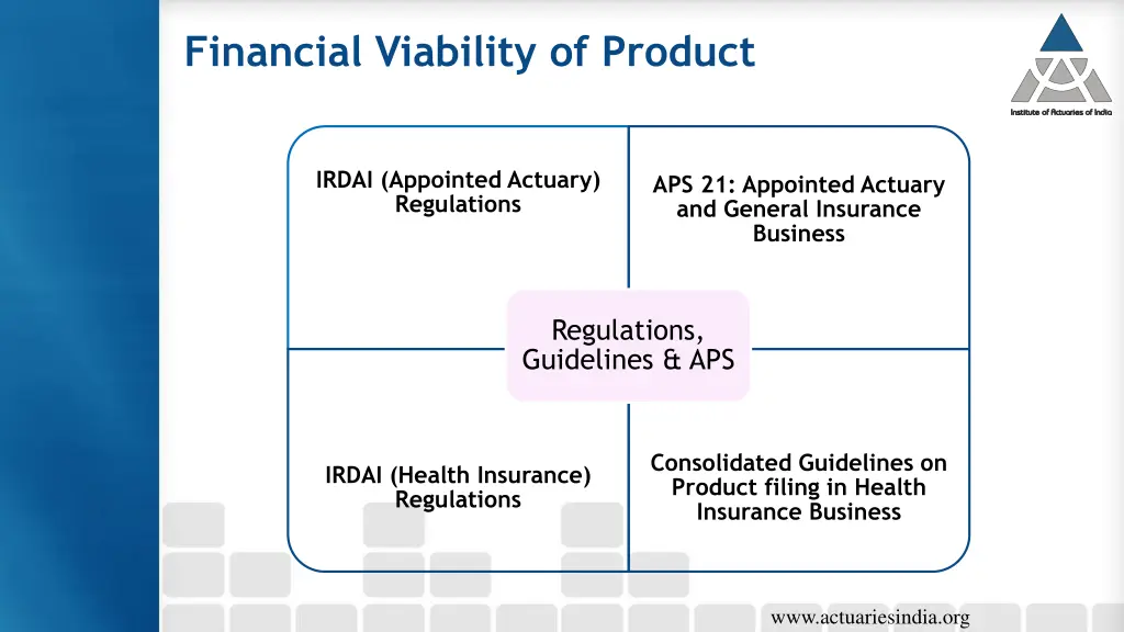 financial viability of product 3
