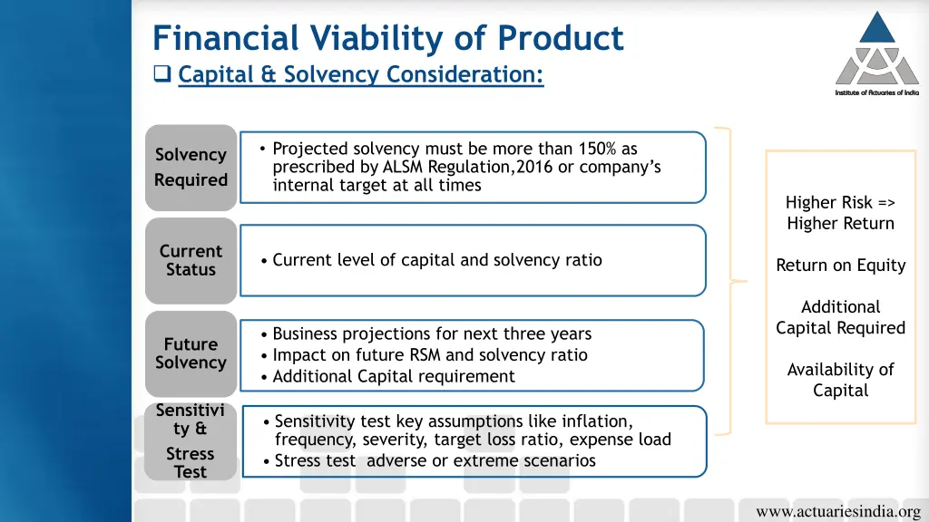 financial viability of product capital solvency