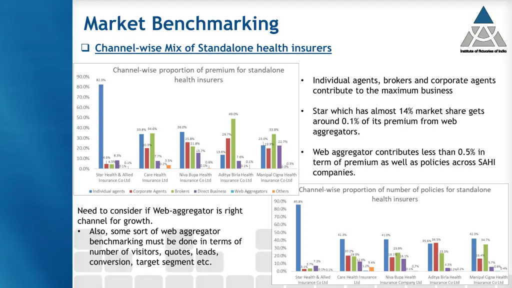 market benchmarking 2