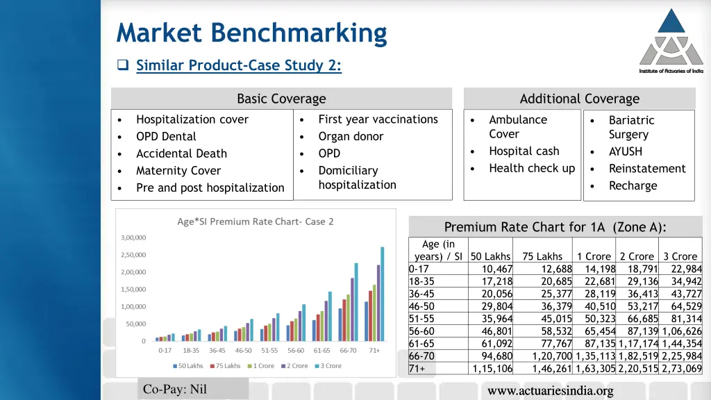 market benchmarking 3