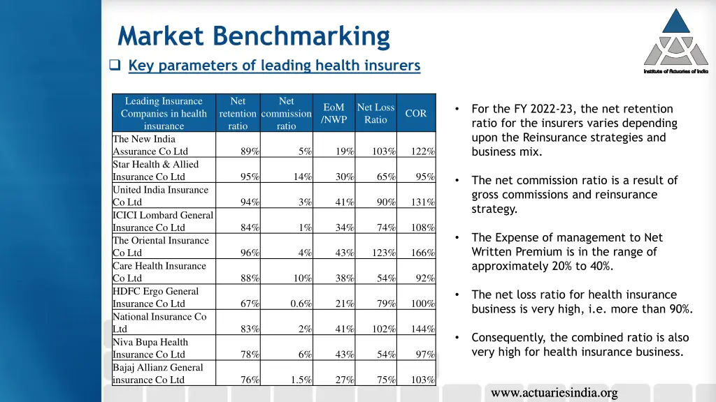 market benchmarking key parameters of leading