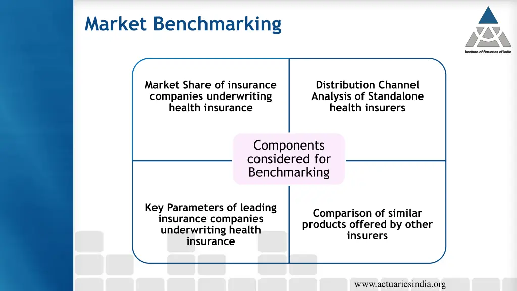 market benchmarking