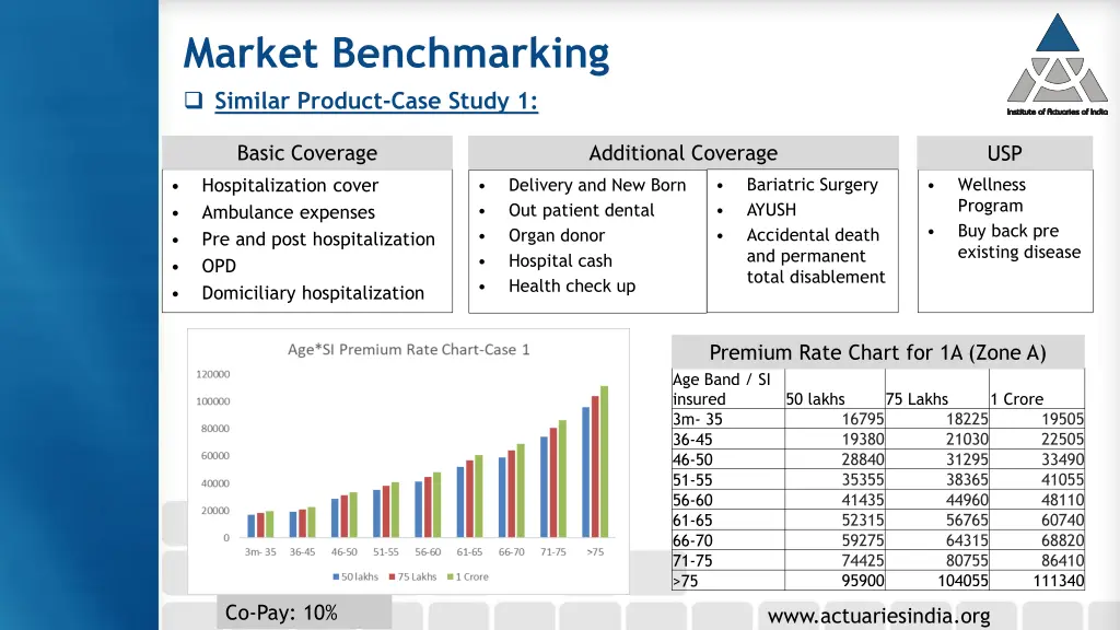 market benchmarking similar product case study 1