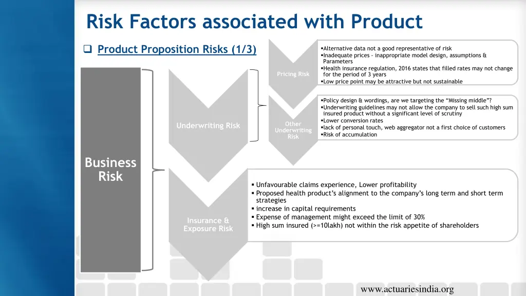 risk factors associated with product 1