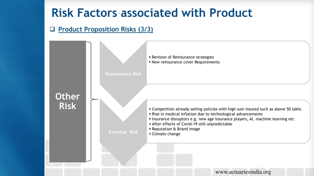 risk factors associated with product 3