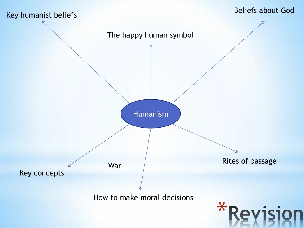 beliefs about god